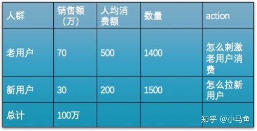 阿里员工如何制定、拆解 KPI？