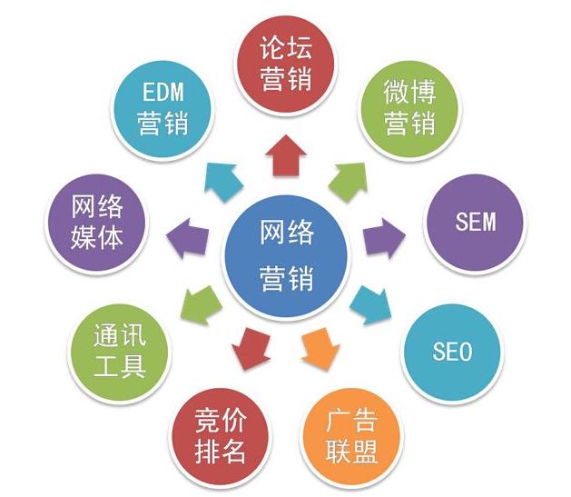 2020年一份传统企业低成本的网络营销推广方案