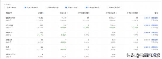 中小卖家必学：开直通车的要求、准备和推广技巧