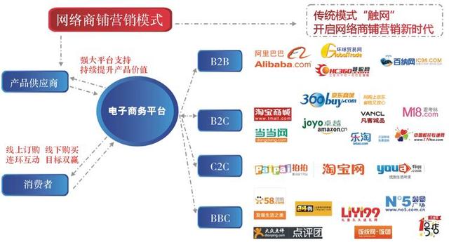 SEO和SEM有啥关系，SEM和SEO的区别是啥?