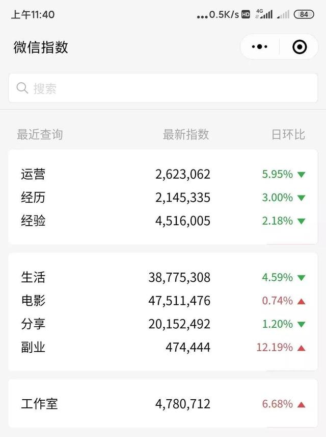 干货｜小白如何从零开始运营一个微信公众号？