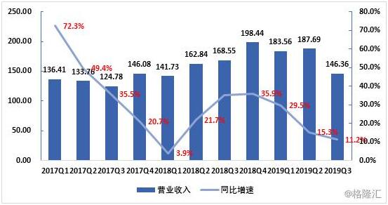 盘点2019年市值前十的互联网巨头，谁仍然是投资者的心头爱？