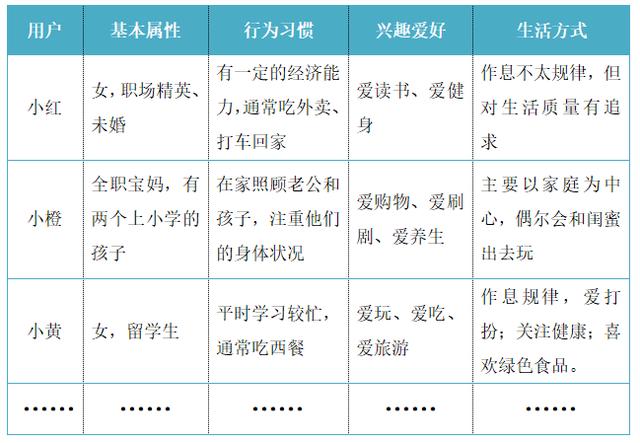 选择合适的网络推广渠道，让你花小钱赚大钱