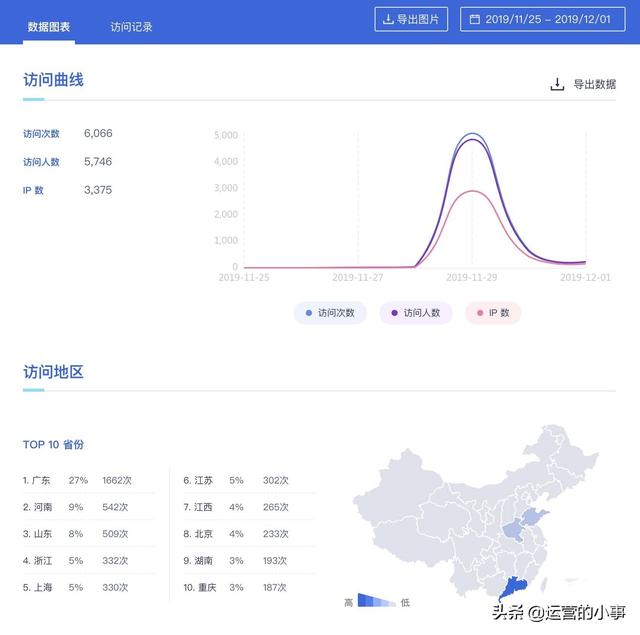 怎样做好短信营销？