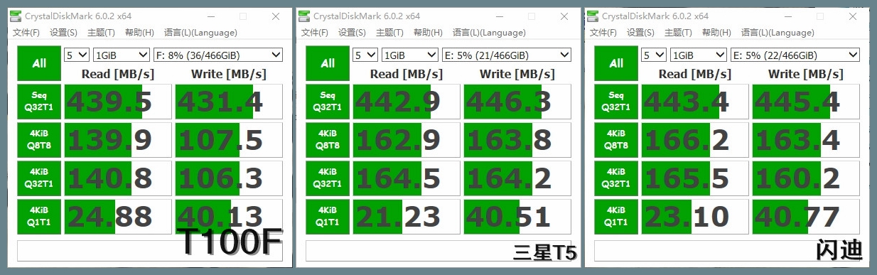 要快也要安全，三款带加密功能移动固态硬盘横评