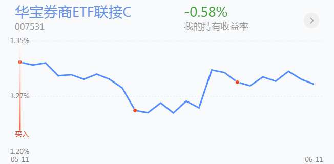 同样是创业板指数，这三者你要分清楚丨复利聊基