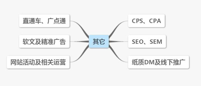 2016电商类网站常见推广方法解析