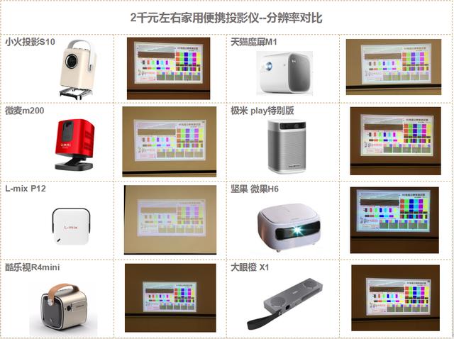 实测：2千元内性价比高的家用投影仪有哪些？一定要看完这篇再买