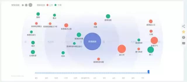 亲测6个百度竞价实用技巧，优化效果立竿见影！