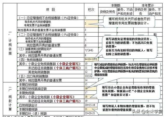 2019年小规模纳税人最新申报流程，附案例