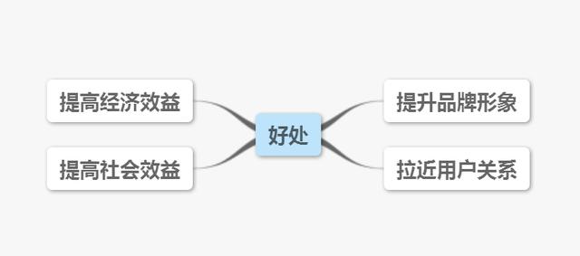 2016电商类网站常见推广方法解析