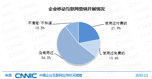 浅谈互联网营销