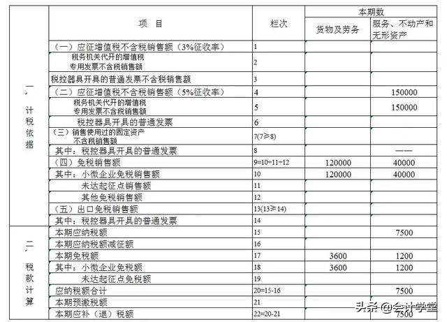 2019年小规模纳税人最新申报流程，附案例