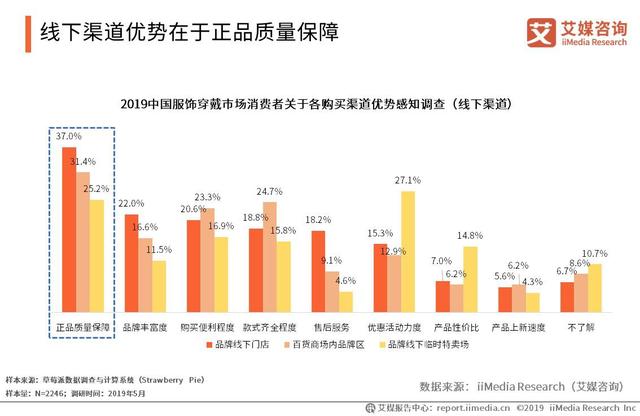 2019服装电商将破万亿元大关，谁是消费主力军？