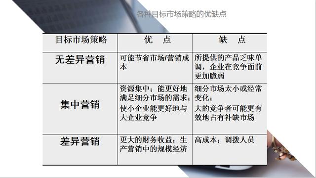 企业如何营销，现代企业战略营销方案