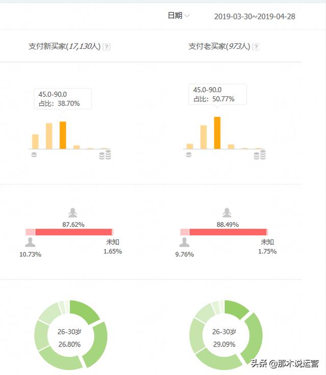 淘宝电商：「案例」如何利用推广，拯救店铺下滑