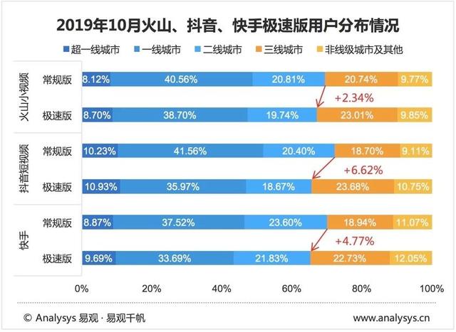 2019年最新短视频AppTOP10榜单