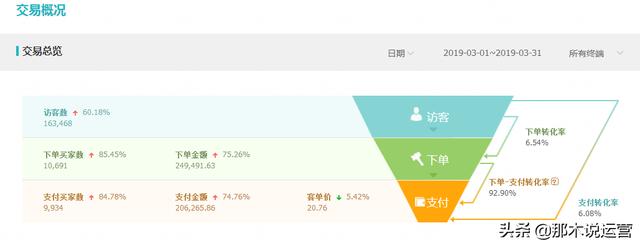 淘宝电商：「案例」如何利用推广，拯救店铺下滑