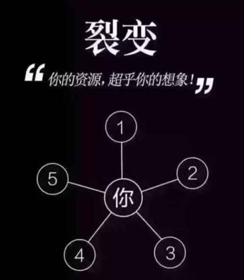 裂变是什么？如何快速裂变？看完秒懂