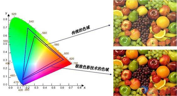 色彩极致3-怎么调校投影机的参数