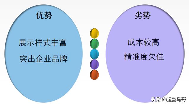 企业网络推广常见的几种方式，钱多也不能乱打广告，视情况选择