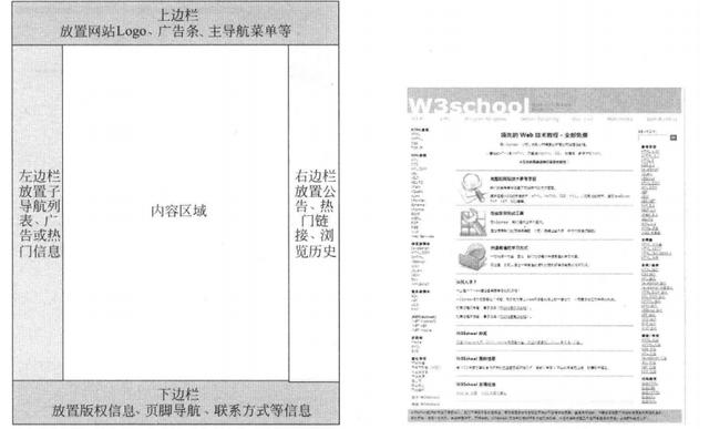 怎样设计一个好网站？网站设计的一般步骤