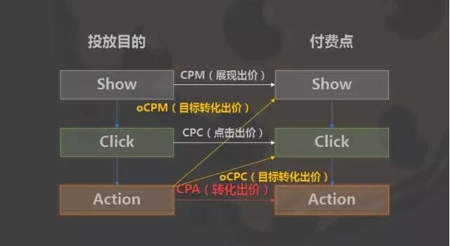 二类电商代运营怎么做才能“避免入坑”辉哥分享二类电商代运营