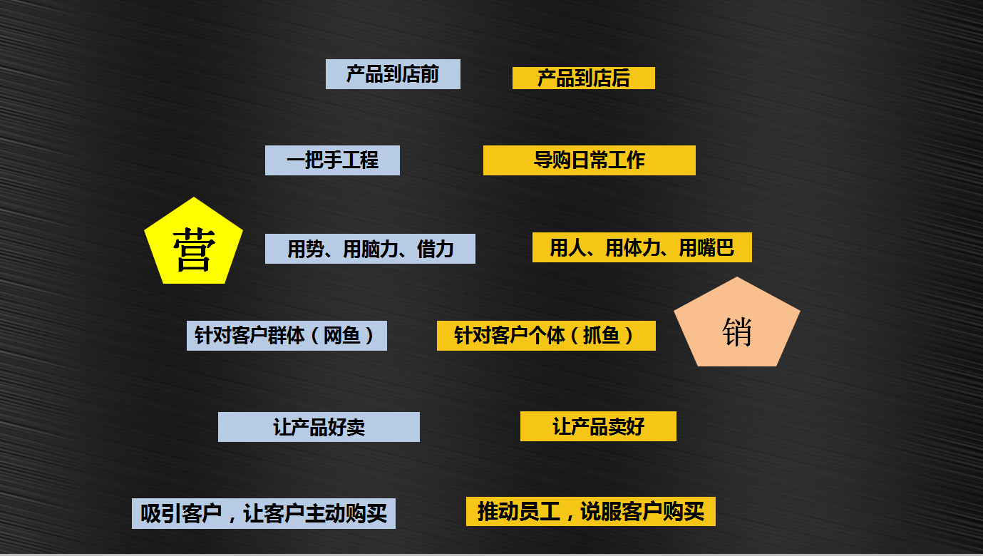 企业如何做品牌营销，营销战略的7个途径，5大攻略让品牌活起来