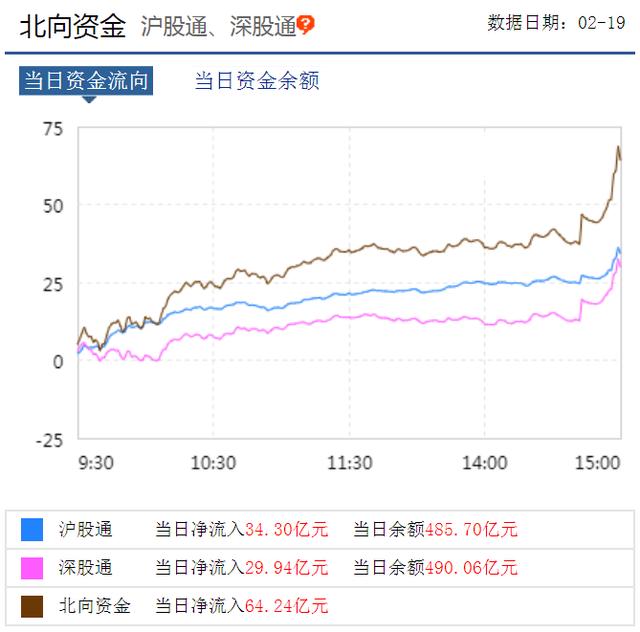 2月19日股市收评：创业板开始大跌，上涨行情真的结束了？