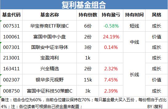 同样是创业板指数，这三者你要分清楚丨复利聊基