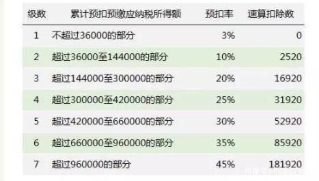 开一个公司需要交哪些税，一看就明白了