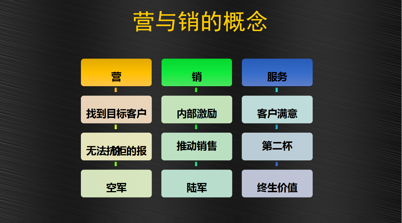 企业如何做品牌营销，营销战略的7个途径，5大攻略让品牌活起来