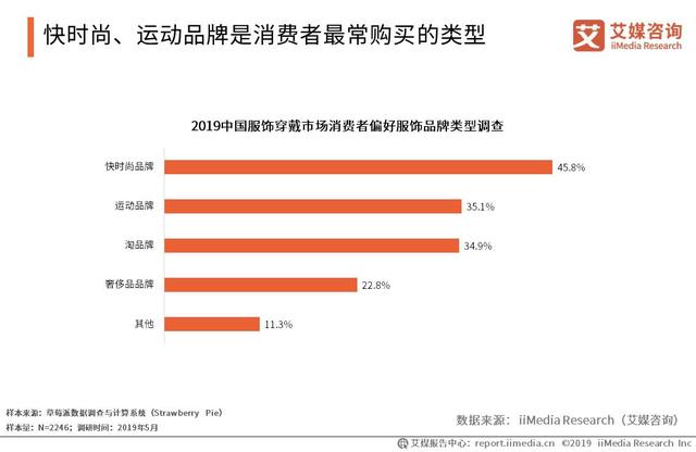 2019服装电商将破万亿元大关，谁是消费主力军？