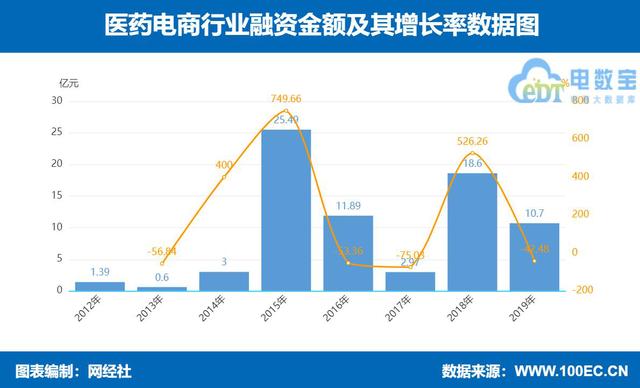 疫情下的“线上药店”优势显现 五大医药电商平台哪家给力？