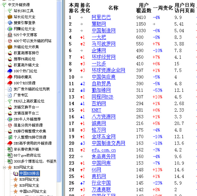 中小企业网络营销最实用且有效的推广方式