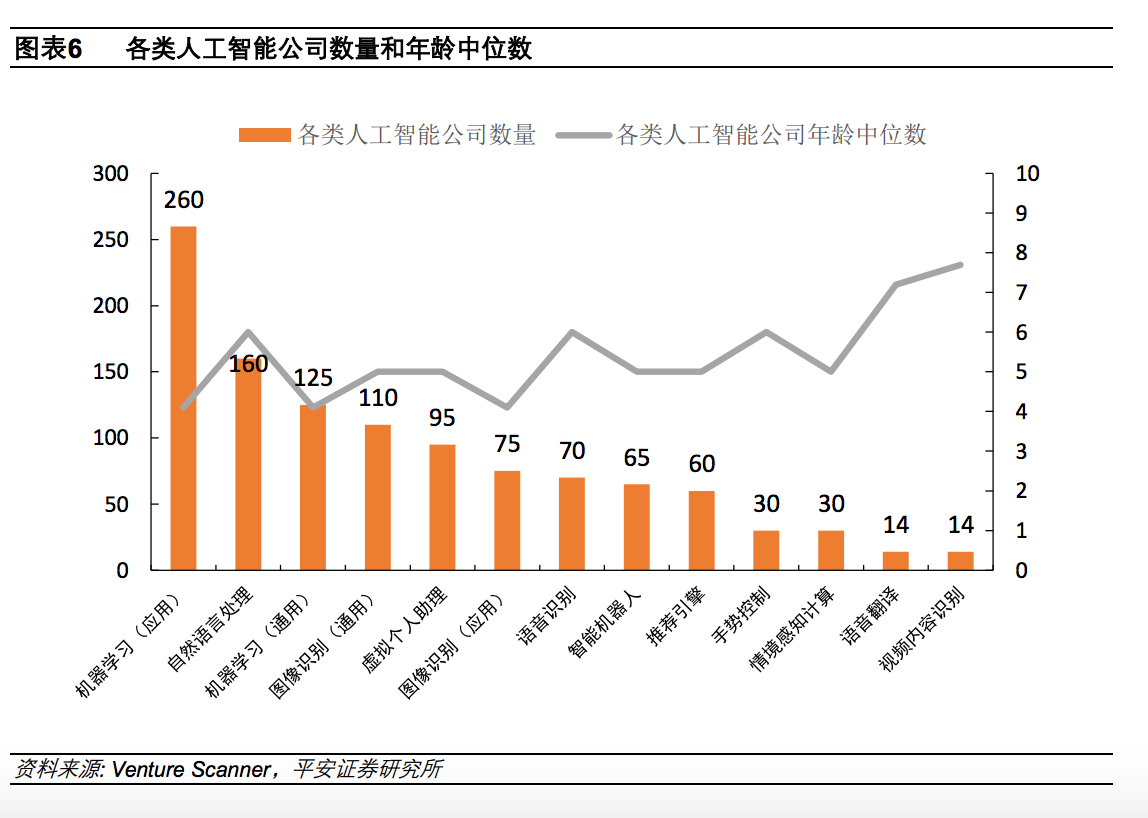 人工智能图像识别深度解析：弱人工智能时代最重要的一个应用