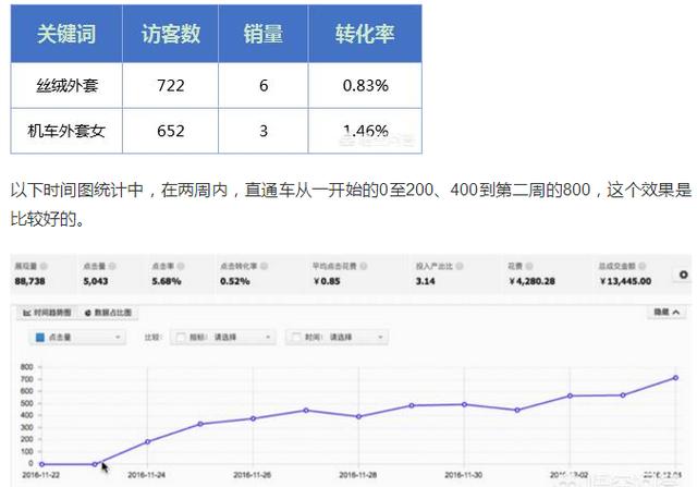 淘宝新手如何去开直通车？