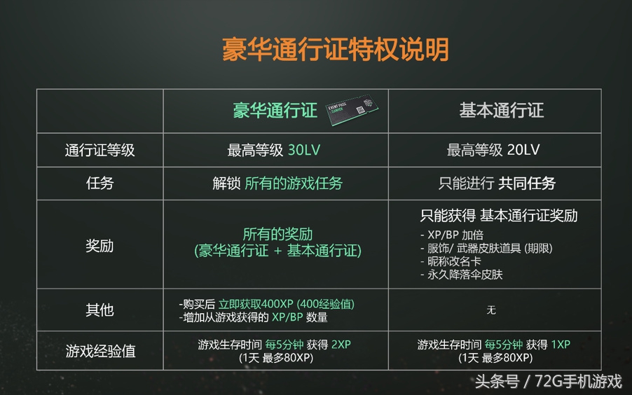 《绝地求生》任务系统上线，完成后可免费改名