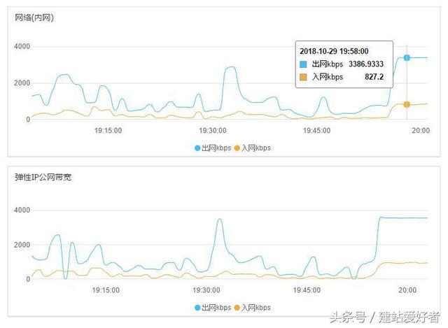 不安全的“安全狗”，再也不敢用了！