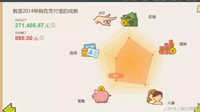 干货：教你一招淘宝购物省钱又赚钱的方法