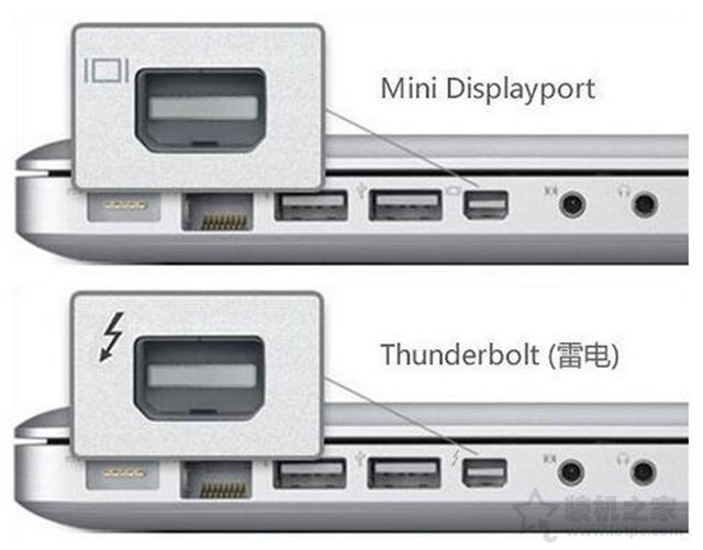 笔记本如何连接投影仪？MAC OS/Win10/7笔记本和投影仪连接方法