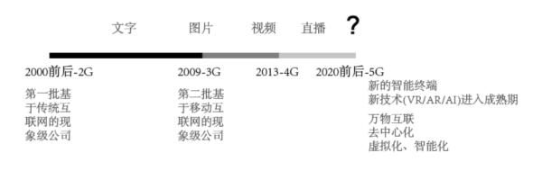 浅析互联网产品的分类、特点及变现