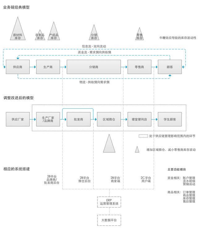 浅析互联网产品的分类、特点及变现