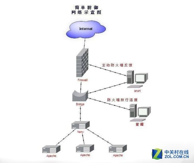 Web服务器史上最详细介绍 网络信息交流全都靠他