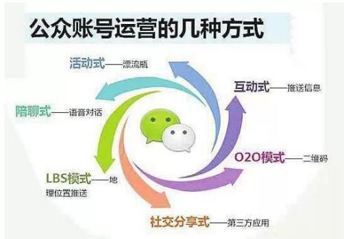 实用微信推广常用方法和技巧