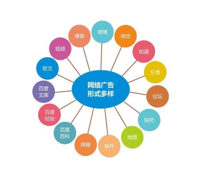 教你给自己企业产品做免费的网络推广的15种方法