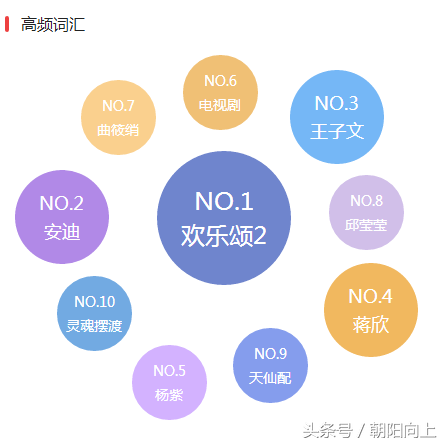 「干货」自媒体文章应该这样写！100万推荐是有原因的