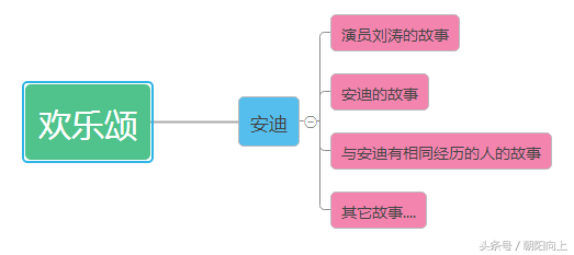 「干货」自媒体文章应该这样写！100万推荐是有原因的