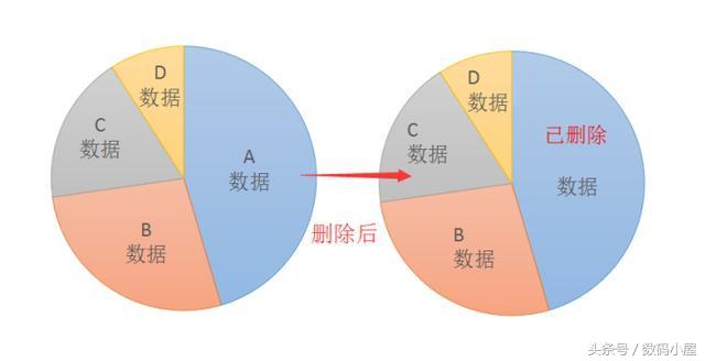 微信删除好友后聊天记录怎么恢复？