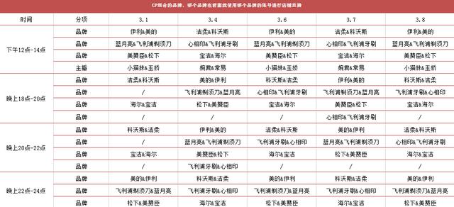 生活技巧，女神节来袭，知道这些网购方法既能省钱又能挑到好货